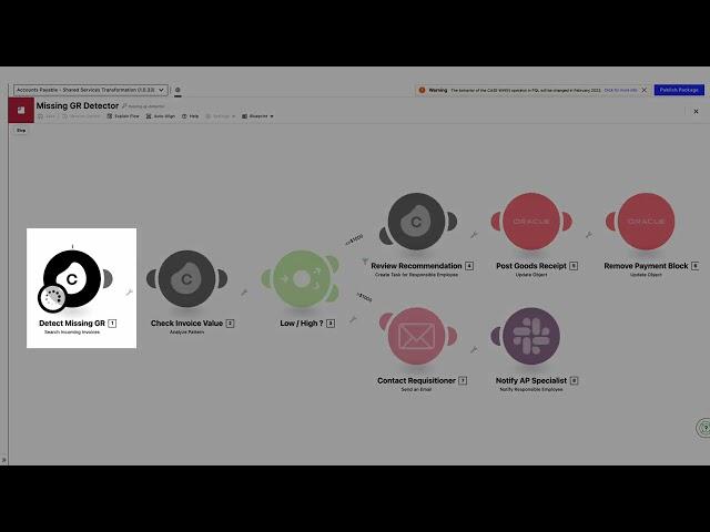 Demo | Shared Services Transformation (Extended Version)