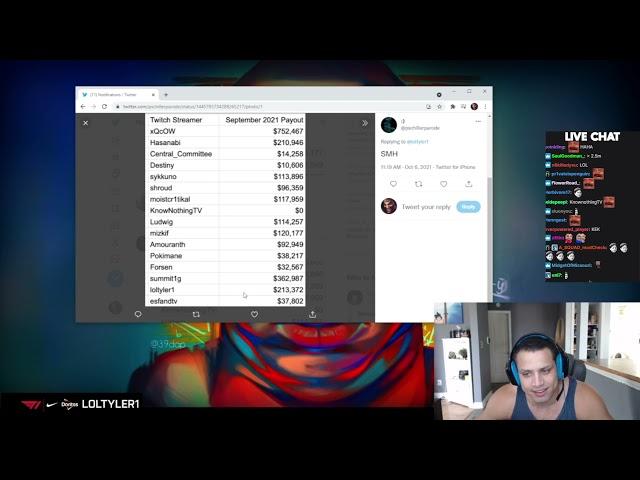 Tyler1 reacts to Twitch Streamers Income Leak (213,372$/month)