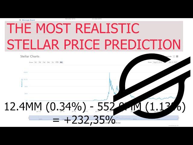 The most realistic XLM / Stellar Price Prediction for the End of 2021 / 2022 based on Market data