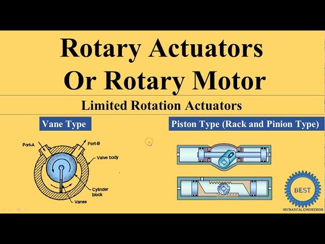 Limited Rotation Rotary Actuators - Vane Rotary Motor  - Piston Type Rack and Pinion