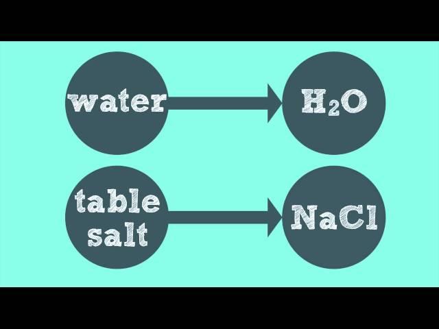 Symbols and Formulas