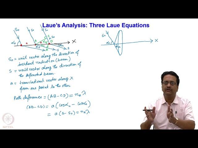 Laue's and Bragg's Analysis