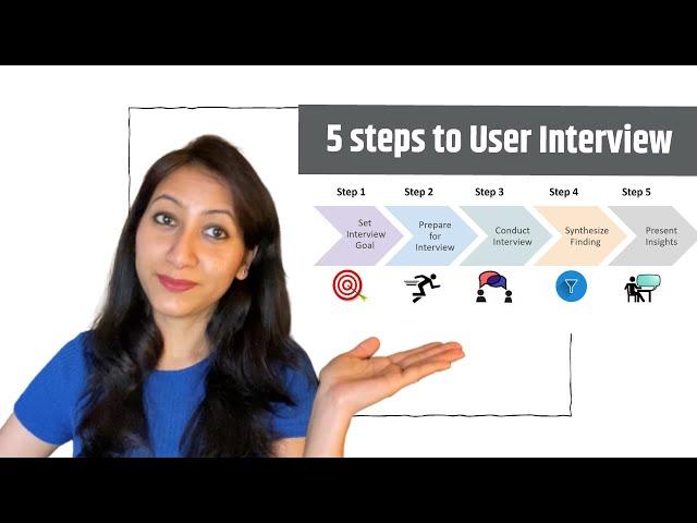 Learn how to conduct User Interview in 5 Simple steps.