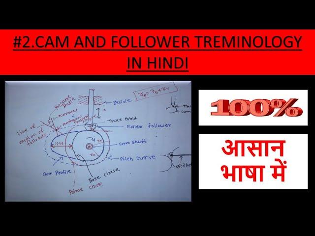 #2.Cam and Follower Terminology |Theory of Machine|