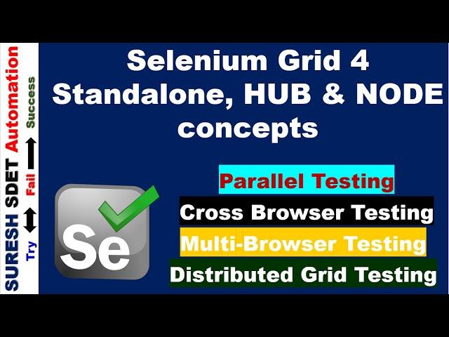 Selenium grid 4 Standalone & Hub and Node concept with TestNG Project