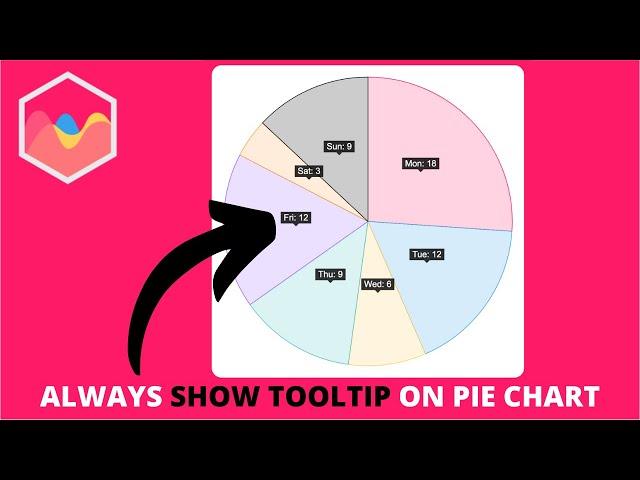 How to Always Show Tooltip on Pie Chart in Chart js