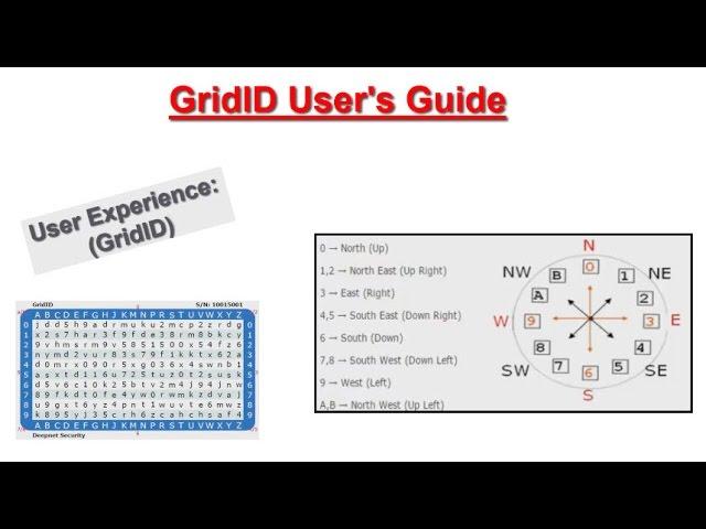 GridID User Guide