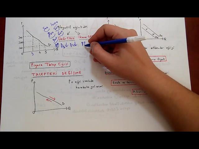 AÖF İKTİSADA GİRİŞ 1 Arz - Talep - Piyasa Dengesi
