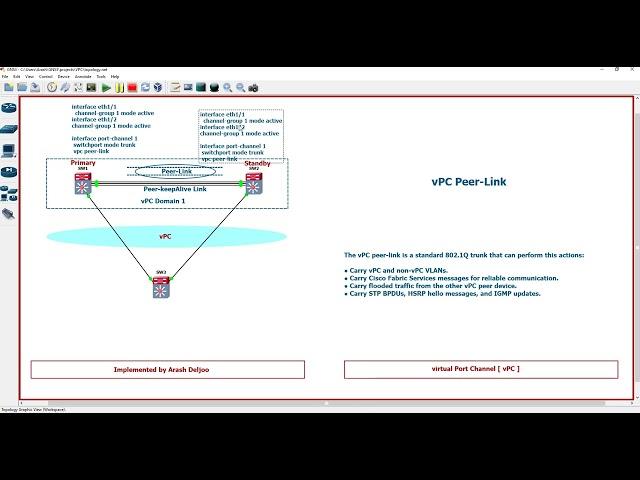 11 vPC -  Peer Link by  ArashDeljoo - Part1/4