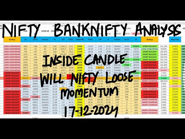 Nifty Prediction For Tomorrow 17th Dec | FII DII Data Analysis Today | Tuesday Market Prediction