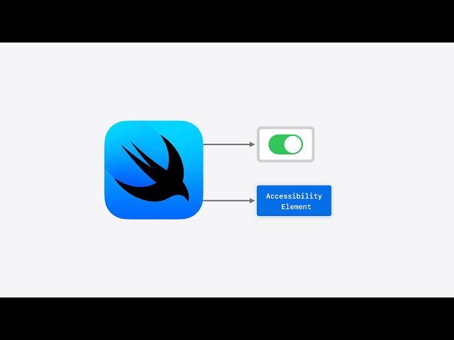 WWDC24: Catch up on accessibility in SwiftUI | Apple