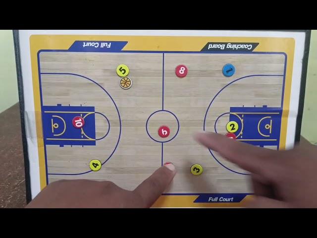 How to break 1-3-1 trap defense : Tagalog Version