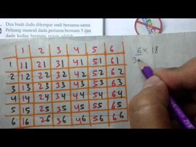 Cara Cepat Peluang Tanpa dan Dengan Tabel-Matematika SMP