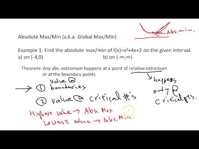 Find the absolute max and min of a quadratic function