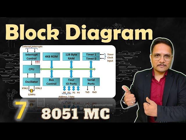 Block Diagram of 8051 Microcontroller: Architecture and Key Components Explained