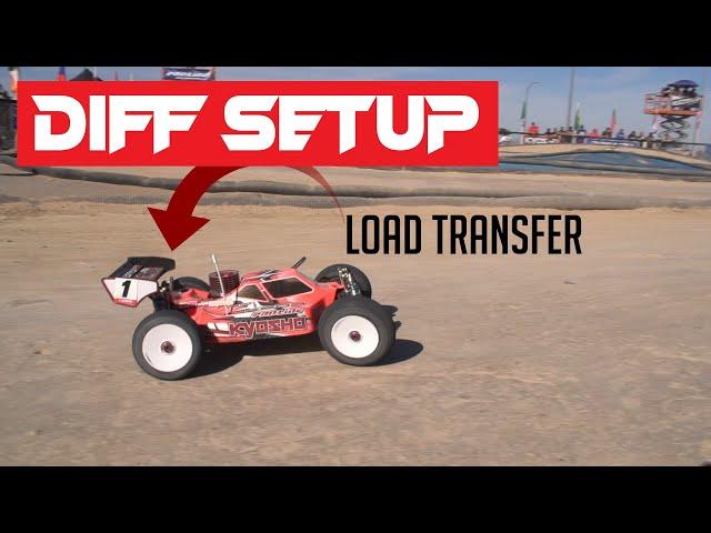 1:8th Buggy Differential Setup Introduction - A Video From The Invisible Speed Online Course