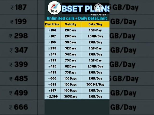 bsnl new recharge plan #shorts