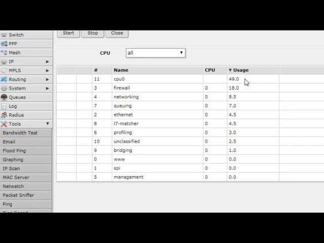 How to check the CPU usage of your MikroTik router?