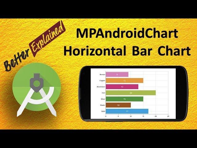 MPAndroidChart Tutorial Better Than Android GraphView 11- Horizontal Bar Chart