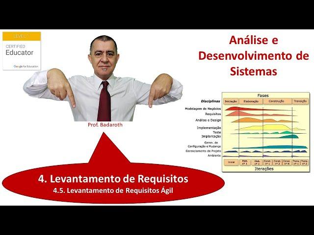 Análise e Desenvolvimento de Sistemas: Requisitos - 04.5 - Levantamento de Requisitos Ágil