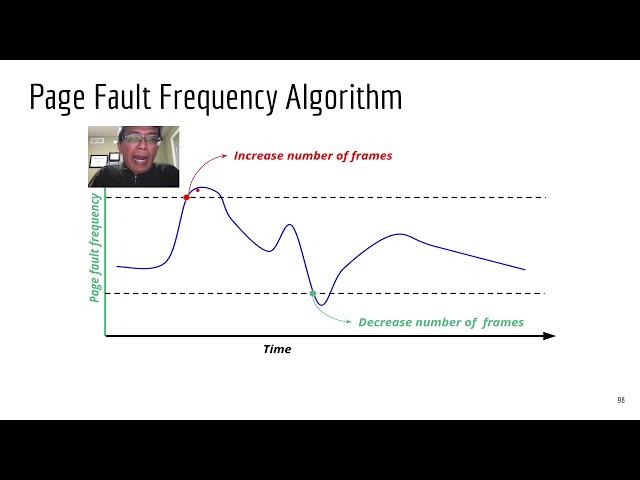 Dynamic Page Replacement Algorithms