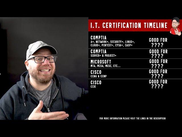 Do I.T. Certifications Expire?  How Long Do They Last?