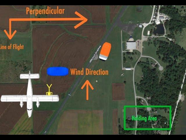 Landing Patterns 1  Basic safety and getting to the holding area