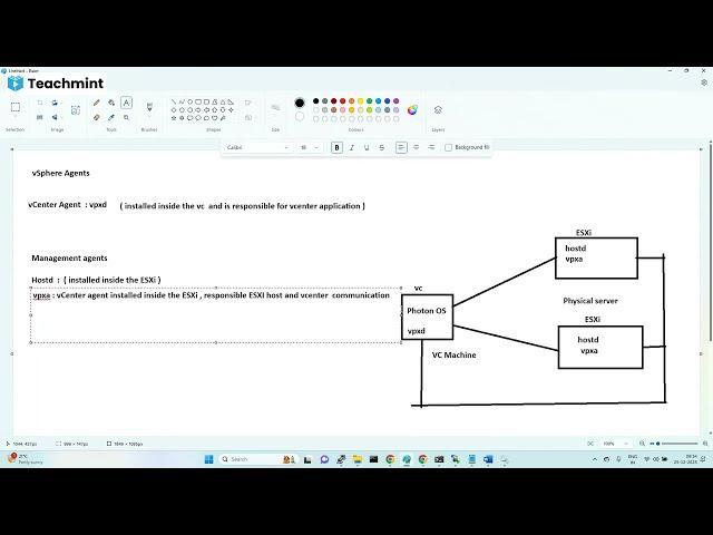 Agents in ESXi