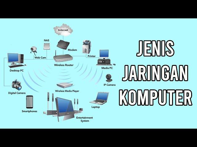 Jaringan Komputer: Pengertian, Jenis dan Modelnya