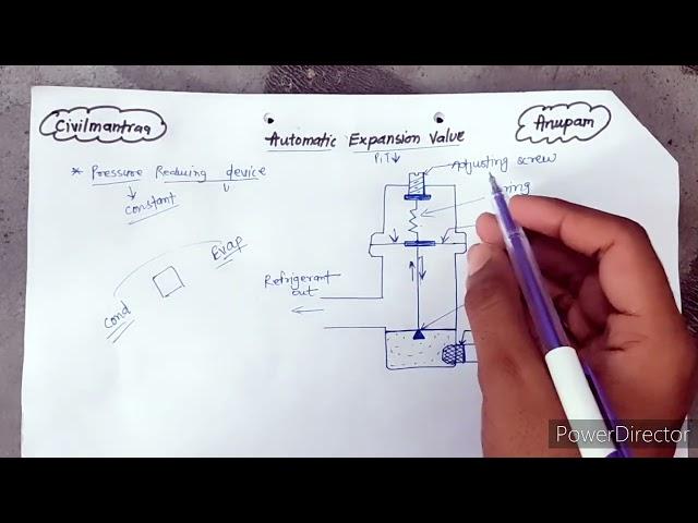 Automatic Expansion Valve(RAC)