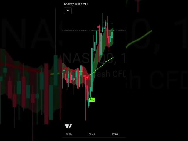 Get this Non Repainting Indicator Signals. #forex #currencyexchange