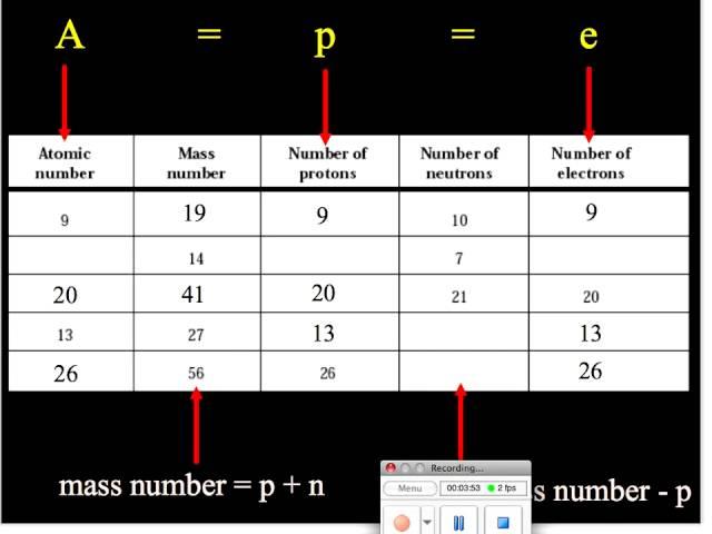 Atomic Number and Mass Number.mov