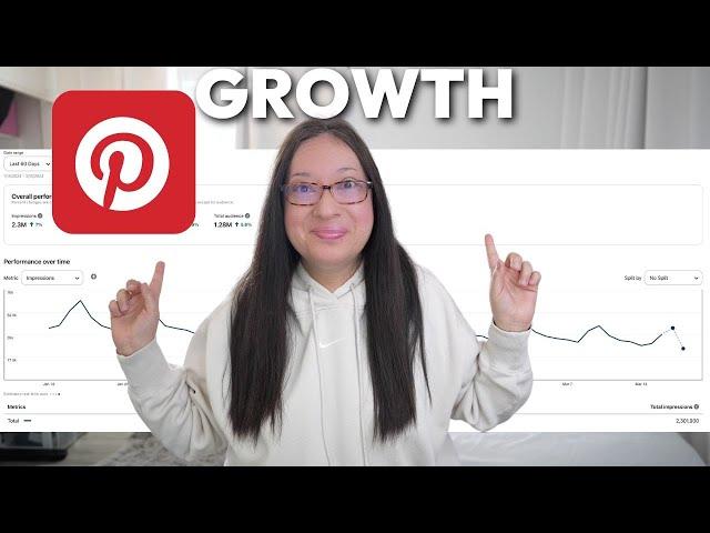 How to Use Pinterest Analytics to Help You Grow Your Your Profile | Pinterest Analytics tutorial