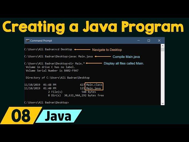 Creating, Compiling, and Executing a Java Program