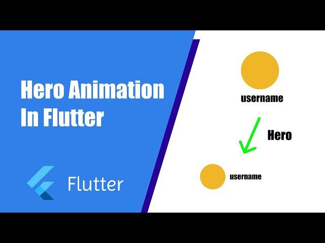 Hero Animation in Flutter | flutter tutorial 