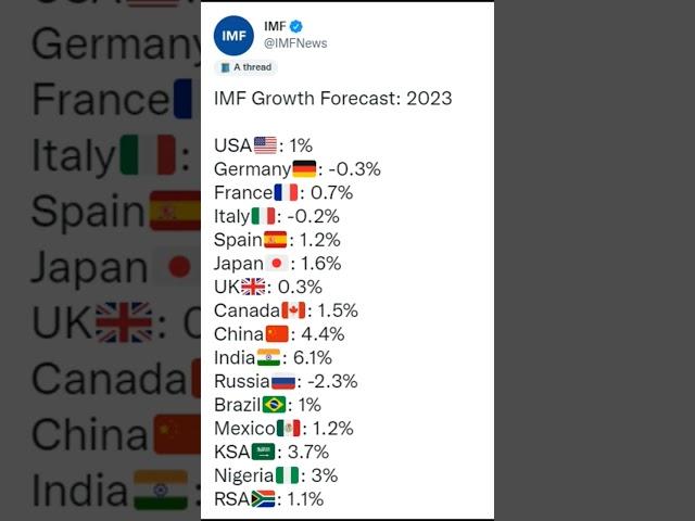 #bangladesh #fastest growing #economy #superpower #bd