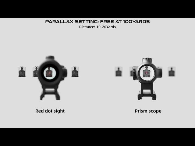 Vector Optics // Red Dot Sights vs  Prism Sight —Which Is the Best Choice for You?