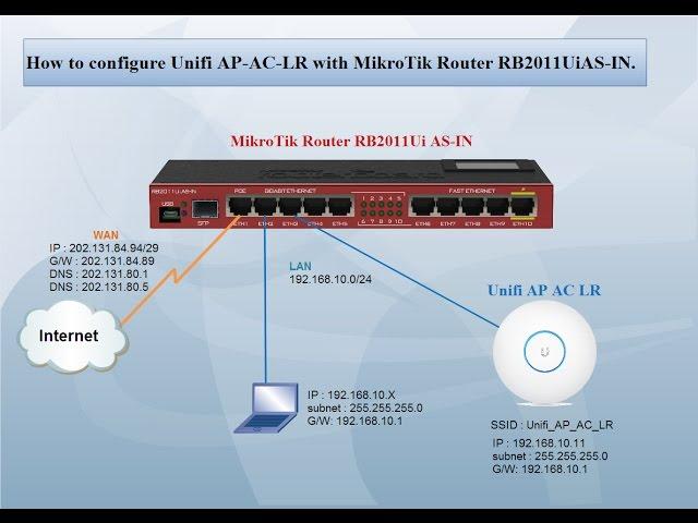 How to configure Unifi AP-AC-LR with MikroTik Router RB2011UiAS-IN