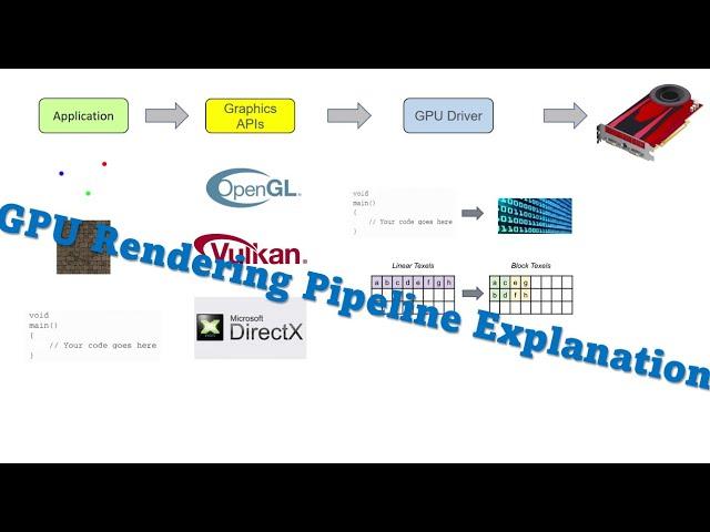 Understanding the Graphics Rendering Pipeline - Part 1