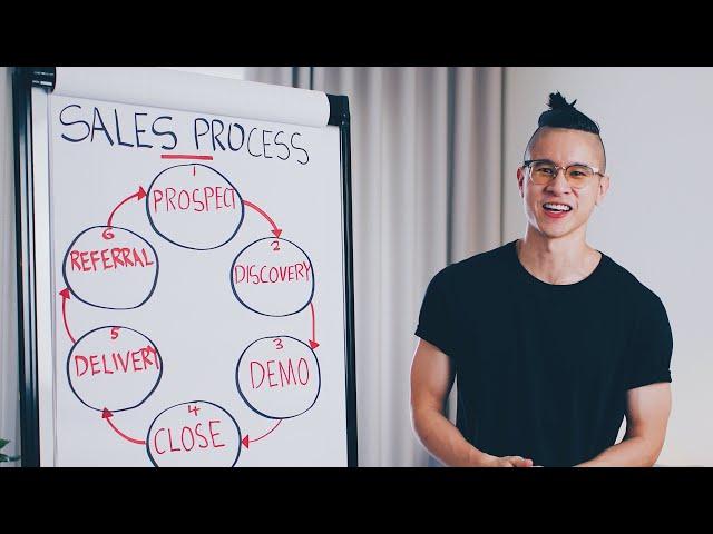 How To Improve Your Sales Process And Increase Business - Patrick Dang