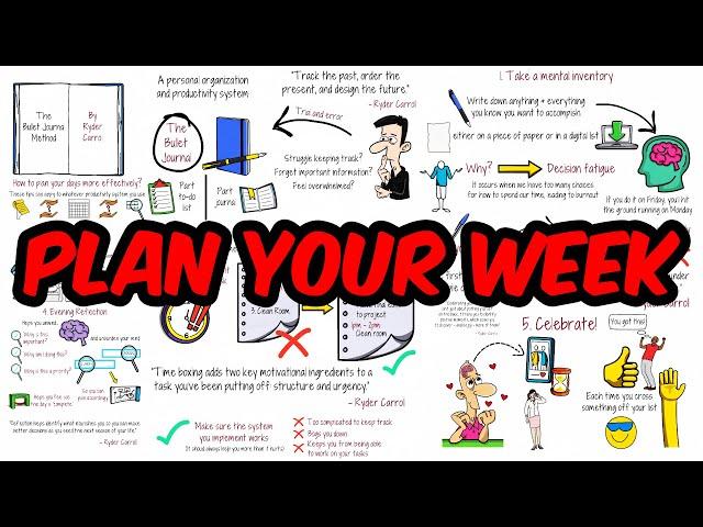 How to Plan Your Week Effectively