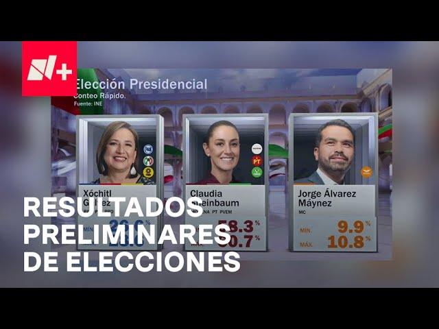 Estos son los resultados preliminares de la Presidencia de la República - N+