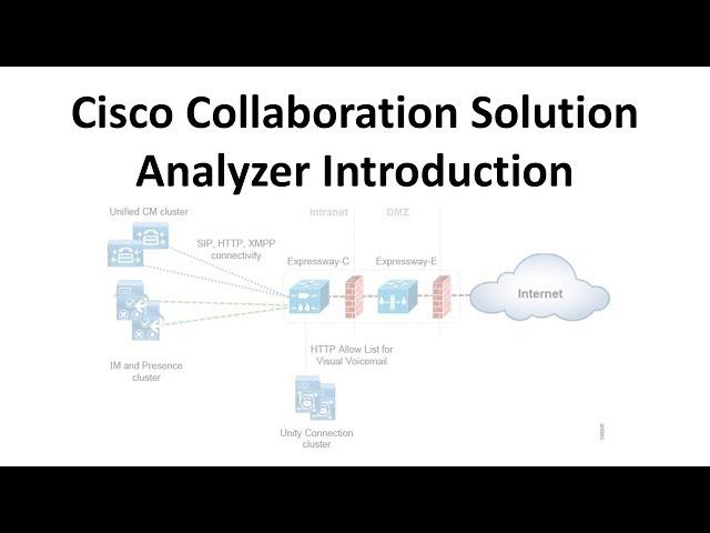 Cisco Collaboration Solutions TAC Tool Introduction