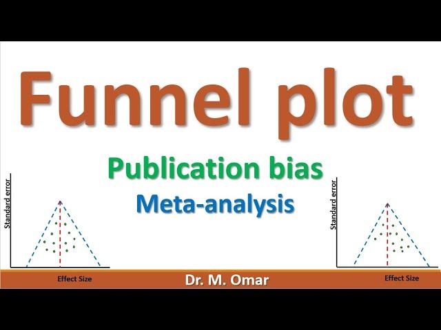 Funnel plot publication bias meta analysis