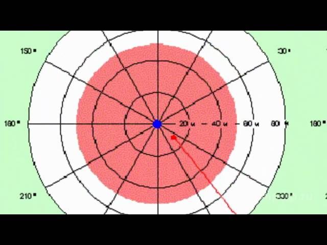 Диаграмма направленности антенны