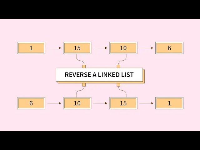 Reverse a Linked List ||easily explained||Leetcode||Hackerrank||with code