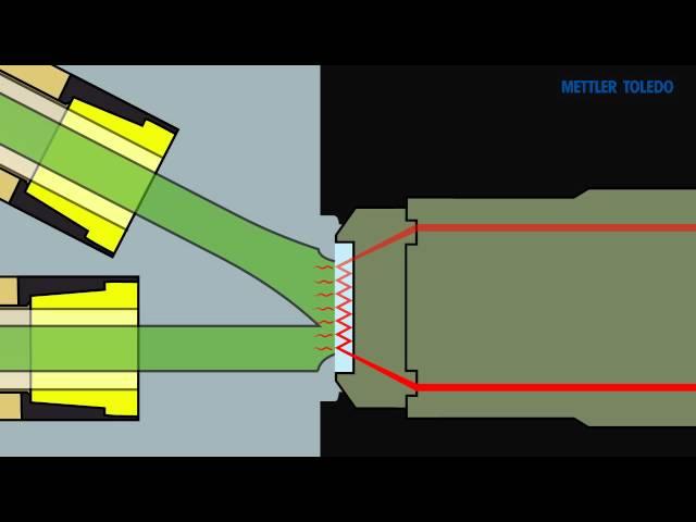 Flow Chemistry: What is Continuous Flow Chemistry?