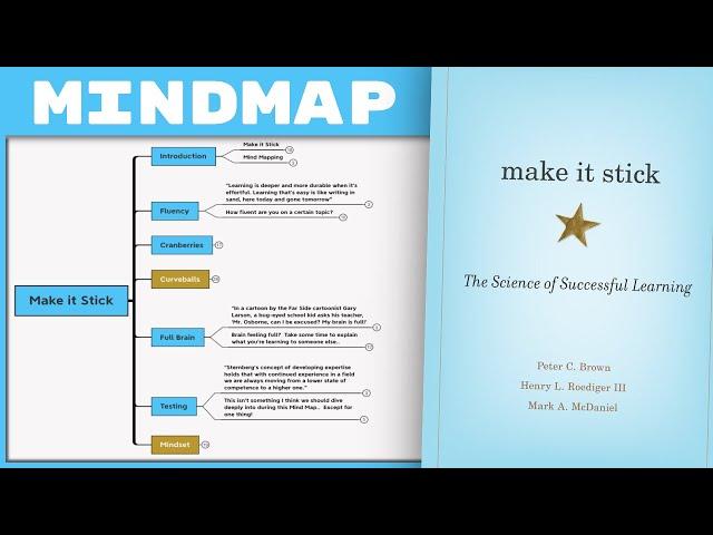 Make it Stick - P. Brown, M.McDaniel & H.Roediger III [Mind Map Book Summary]