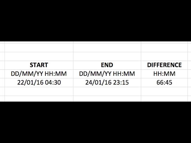 EXCEL - Hours & Minutes difference between two Dates & Times