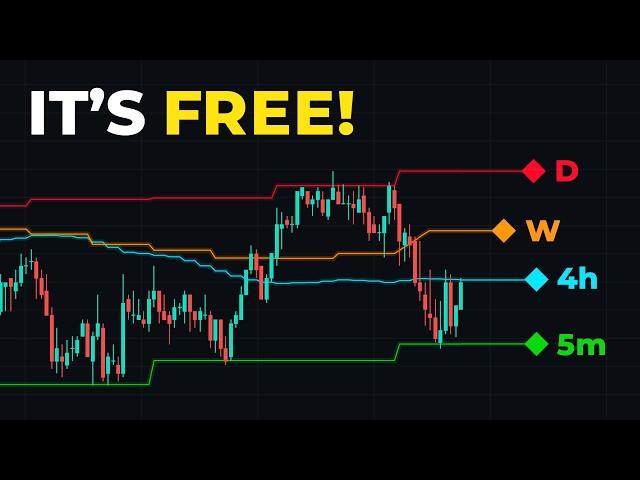 This Multi-Timeframe Moving Average is FREE?!